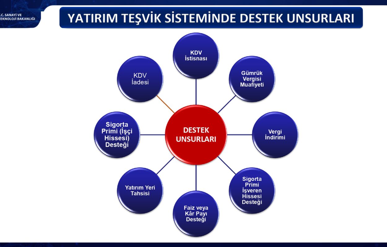 yatırım-teşvik